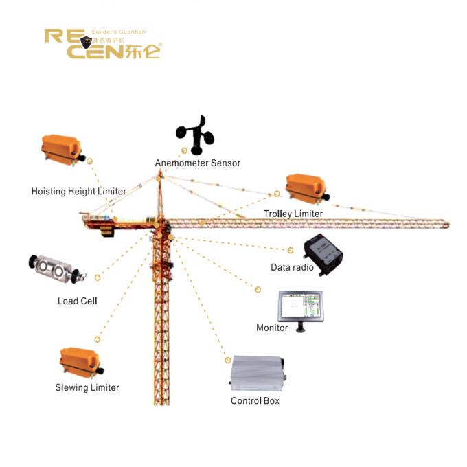 Intelligent Tower Crane Anti Collision System Hammerhead Luffing 10